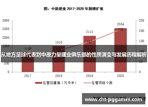 从地方足球代表到中原力量建业俱乐部的性质演变与发展历程解析 从地方足球代表到中原力量建业俱乐部的性质演变与发展历程解析