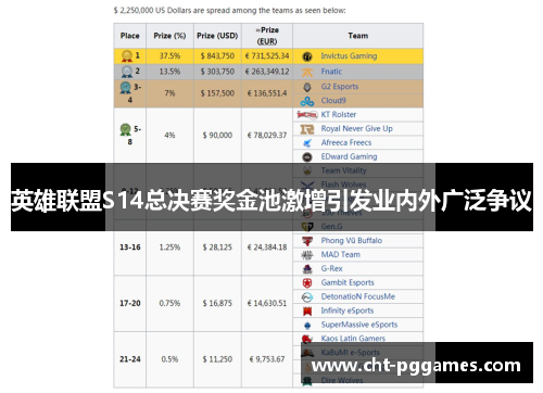 英雄联盟S14总决赛奖金池激增引发业内外广泛争议 英雄联盟S14总决赛奖金池激增引发业内外广泛争议