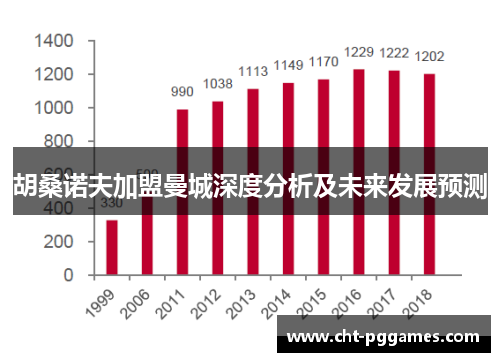 胡桑诺夫加盟曼城深度分析及未来发展预测