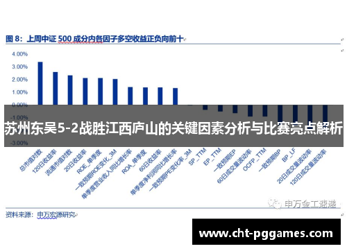 苏州东吴5-2战胜江西庐山的关键因素分析与比赛亮点解析