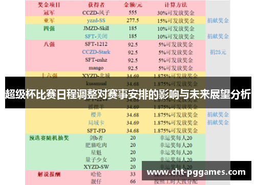 超级杯比赛日程调整对赛事安排的影响与未来展望分析